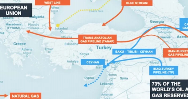 İraq və Türkiyə razılığa gəldi: Hörmüz boğazı strateji əhəmiyyətini itirəcək