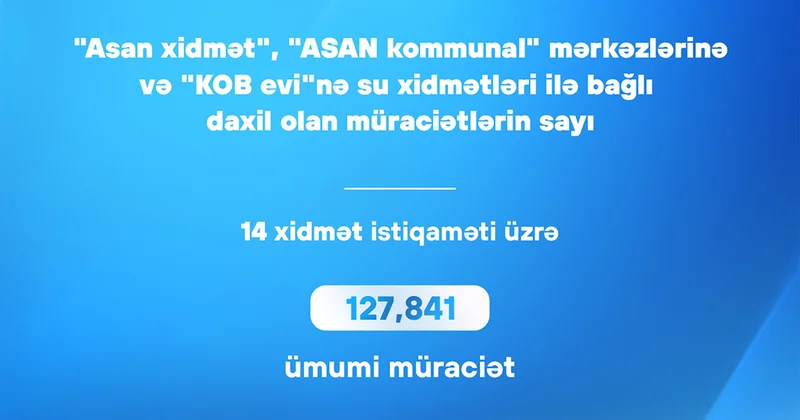 ADSEA ya bu qədər müraciət daxil olub