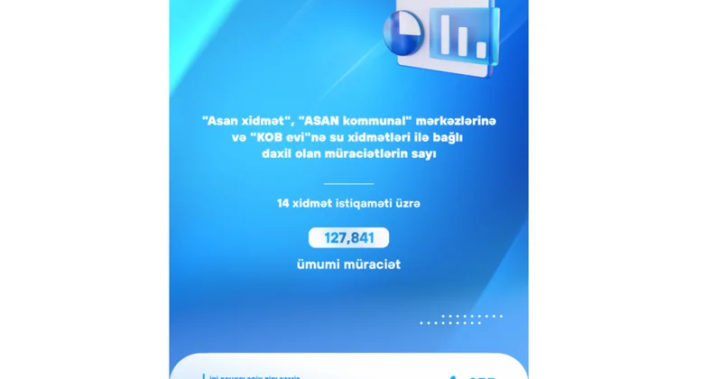 Su xidmətləri ilə bağlı ADSEA ya daxil olan müraciətlərin sayı açıqlandı