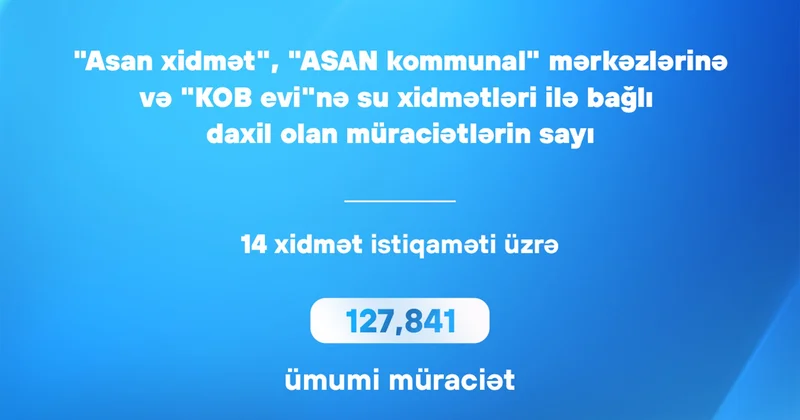 ADSEA ya bu qədər müraciət daxil olub