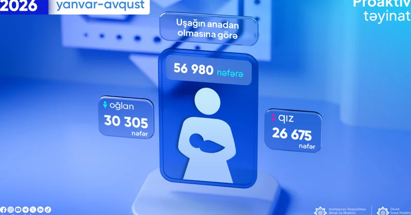 Uşağın anadan olmasına görə müavinət alanların sayı açıqlanıb