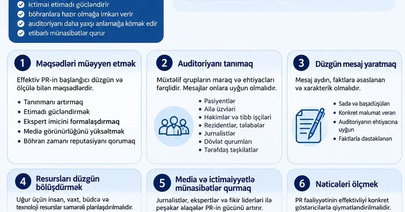 PR strategiyası: Təşkilatın nüfuzunu və ictimai etimadını necə formalaşdırmaq olar?