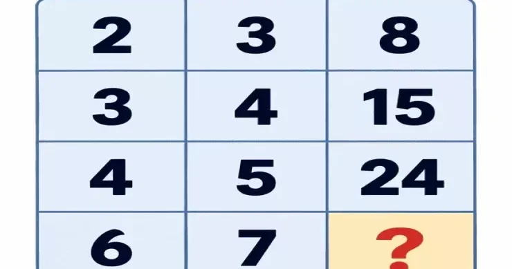 20 saniyəyə sual işarəsinin arxasındakı rəqəmi tapın: riyaziyyat TAPMACASI
