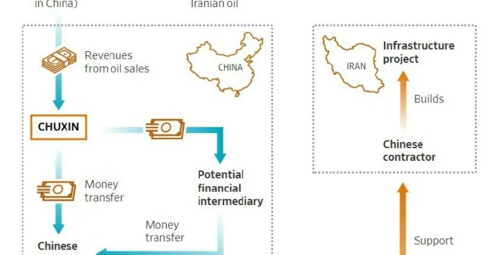 Çin İrandan gizli neft almağın yolunu tapıb WSJ
