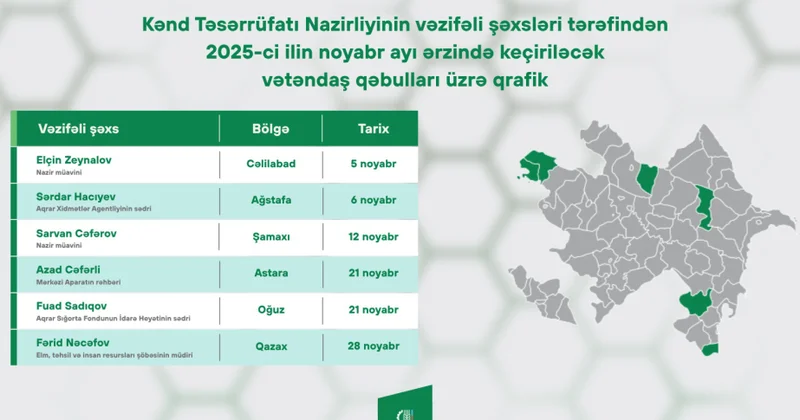 Kənd Təsərrüfatı Nazirliyinin noyabrda bölgələrdə keçirəcəyi vətəndaşlarla görüşünün qrafiki təsdiqlənib