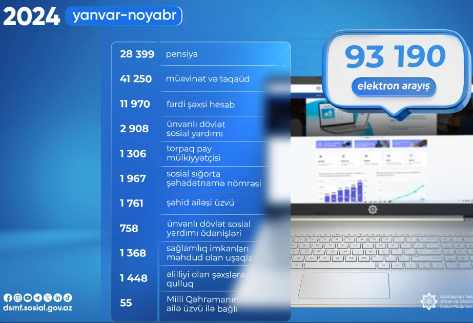 DSMF: On bir ayda 93 mindən çox elektron arayış alınıb