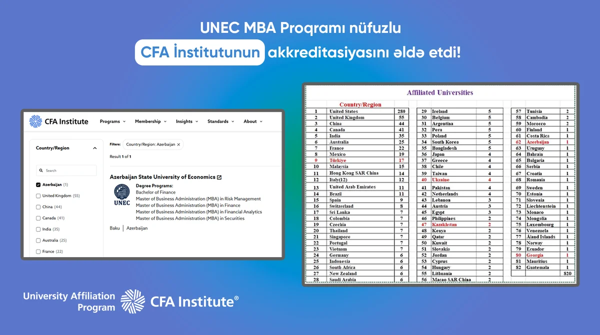 UNECin MBA Proqramı nüfuzlu CFA İnstitutunun akkreditasiyasını əldə etdi! AzPolitika onlayn siyasiictimai qəzet