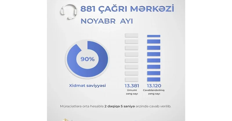 Колл центр Минюста обработал более 13 тысяч обращений за ноябрь