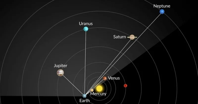 Planetlərin böyük paradı bu tarixdə müşahidə olunacaq