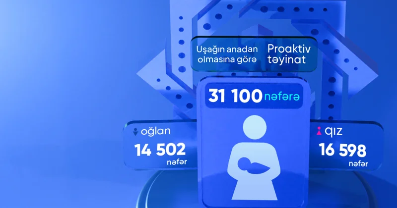 Son dörd ayda 31 mindən çox uşağın anadan olmasına görə proaktiv qaydada birdəfəlik müavinət təyin edilib