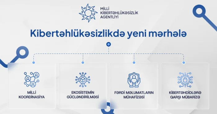 Azərbaycanda kibertəhlükəsizlik idarəçiliyində yeni dövr: Milli Kibertəhlükəsizlik Agentliyi yaradıldı