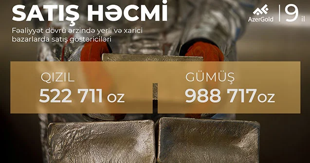 “AzerGold” qiymətli metalların satışını uğurla davam etdirir