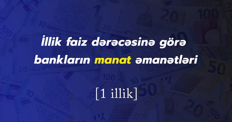 Manat əmanəti hansı banklarda daha sərfəlidir? Faizlər (Avqust 2026)