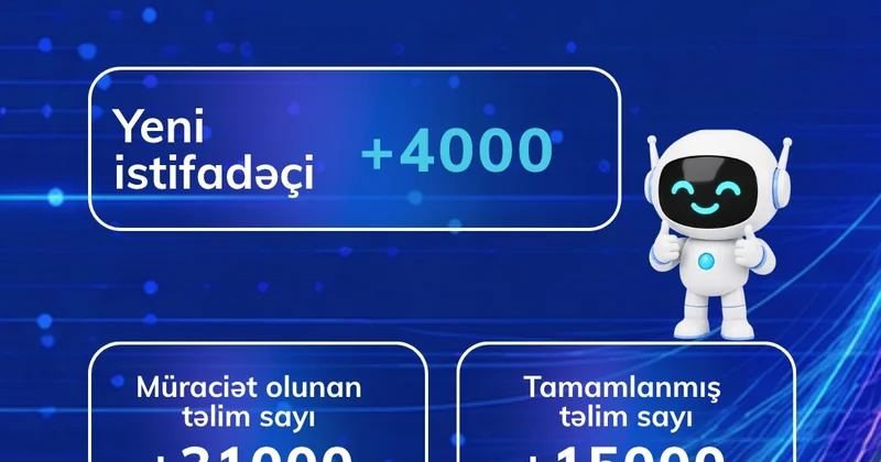 “4Sİ Akademiyası Milli Proqram”a 4 mindən çox yeni istifadəçi qoşulub