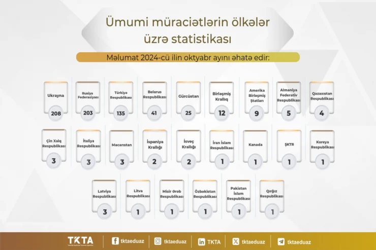 Diplomları tanınmayan və ən çox imtina alan universitetlərin SİYAHISI