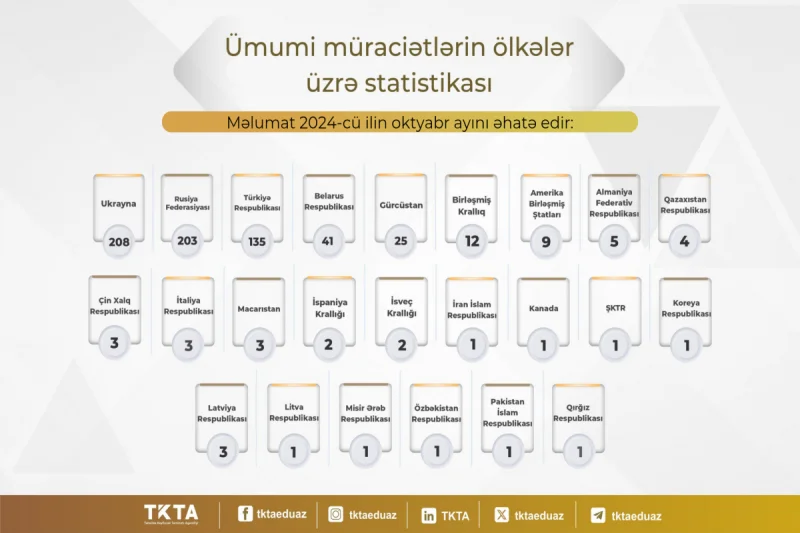 Diplomları tanınmayan universitetlərin siyahısı açıqlandı