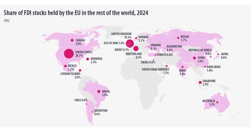 Avropa İttifaqının xaricdəki investisiya ehtiyatlarının həcmi 9,3 trilyon avronu ötüb