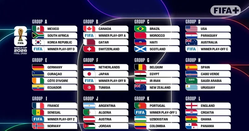 Türkiyə DÇ yə getsə, bu qrupda mübarizə aparacaq