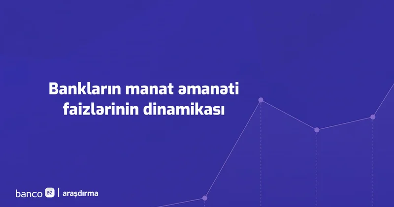 Son 1 ayda bu bankların depozit faziləri dəyişib Siyahı