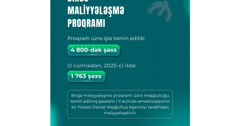 По программе совместного финансирования трудоустроено около 4800 человек