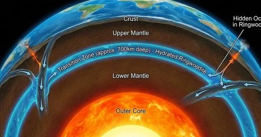 Yerin 700 km dərinliyində nəhəng gizli okean aşkar edilib