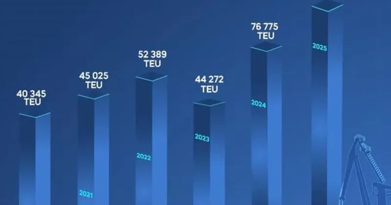 Бакинский морской порт обновил рекорд Видео