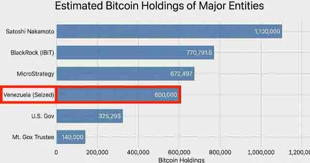 ABŞ Venesuelanın kripto ehtiyatlarını müsadirə etməyi planlaşdırır