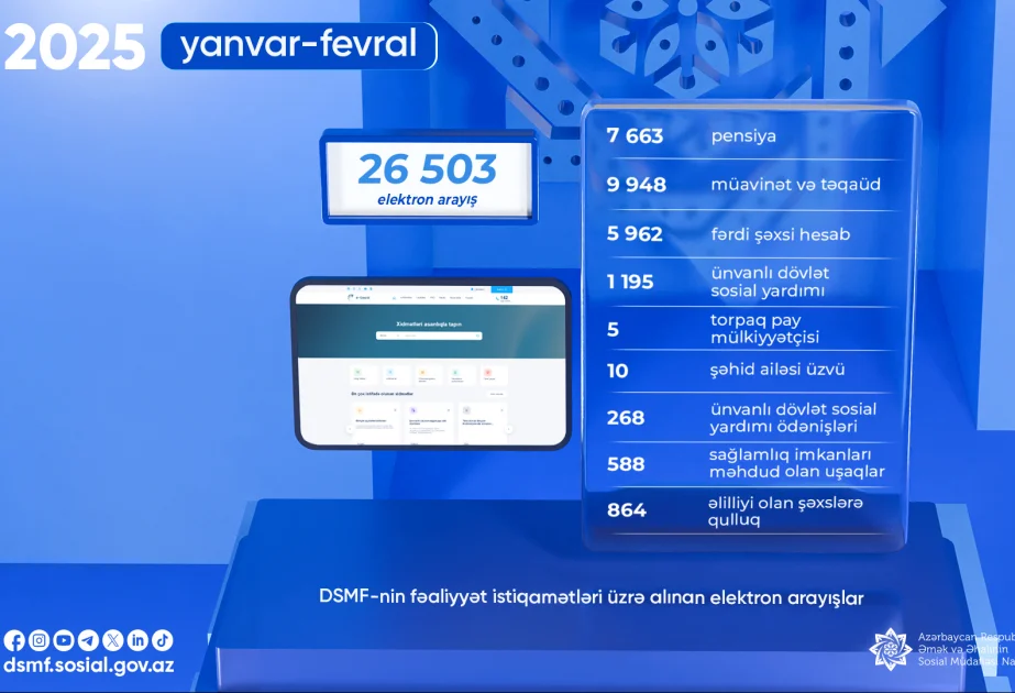 DSMF nin fəaliyyət istiqamətləri üzrə 26 mindən çox elektron arayış alınıb