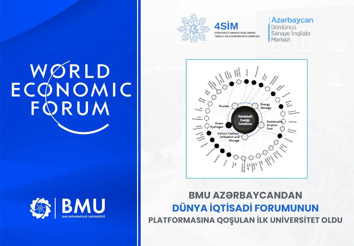 BMU Azərbaycandan Dünya İqtisadi Forumunun platformasına qoşulan ilk universitet oldu