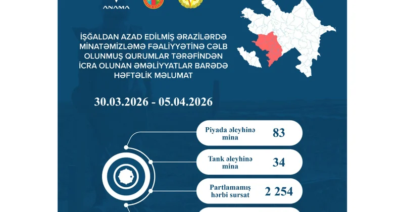 На прошлой неделе обезврежено 117 мин и 2254 неразорвавшихся боеприпаса
