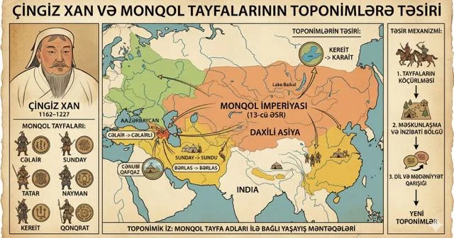 Türk dünyası toponimik sistemində Cığatay tayfasının izləri