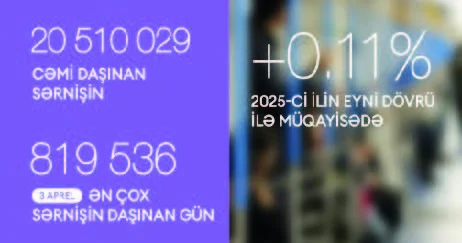 Metroya sərnişin axını artıb