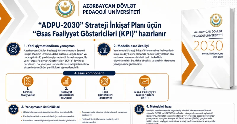 “ADPU 2030” Strateji İnkişaf Planı üçün “Əsas fəaliyyət göstəriciləri” hazırlanır
