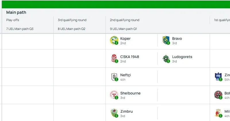UEFA ilkin siyahını açıqladı
