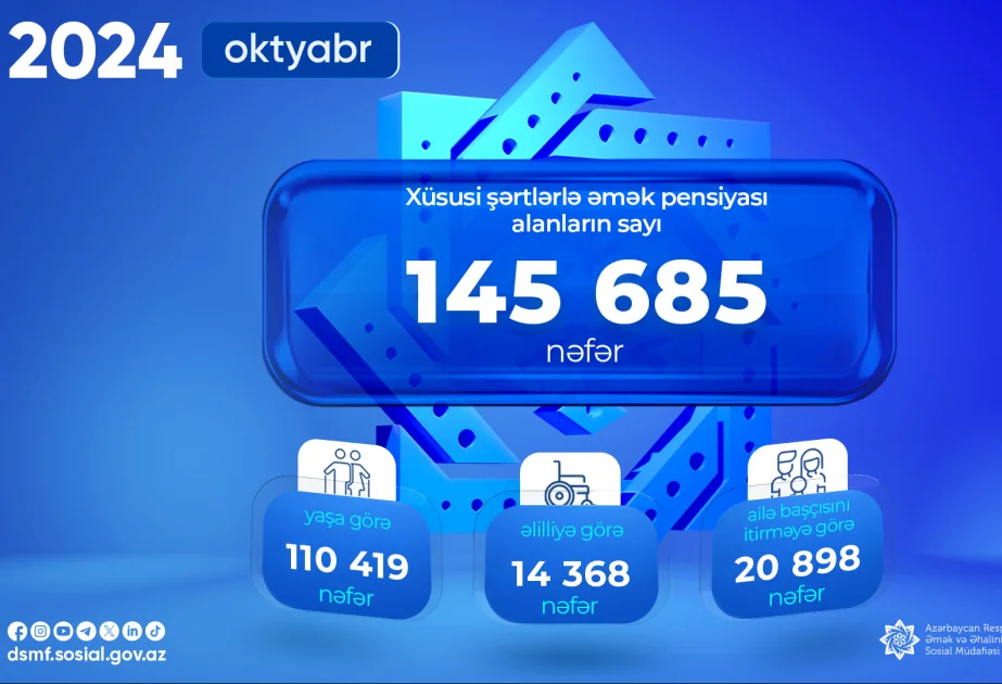 Xüsusi şərtlərlə əmək pensiyası alanların sayı açıqlanıb