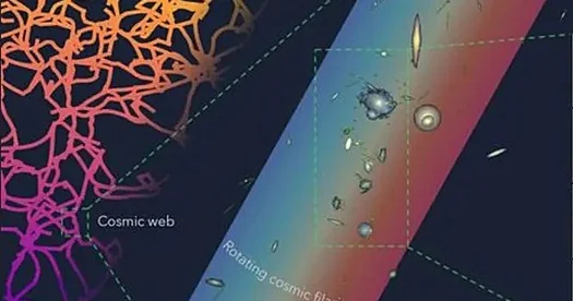 “Qaranlıq maddə”nin qalaktikaları necə fırlatdığı müşahidə edilib...