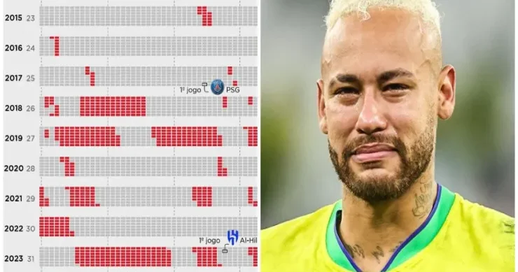 Neymarın zədə tarixçəsi ağrılıdır: Hər şey 2014 cü ildə Barselona da başlayıb