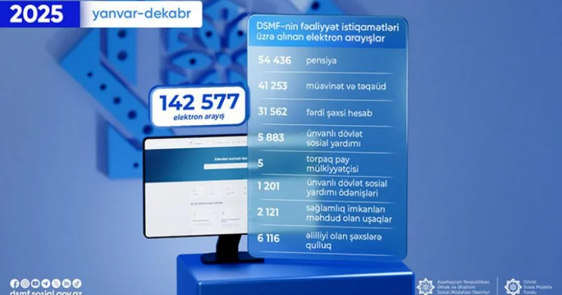Ötən il DSMF nin fəaliyyət sahələri üzrə 143 minə yaxın elektron arayış alınıb