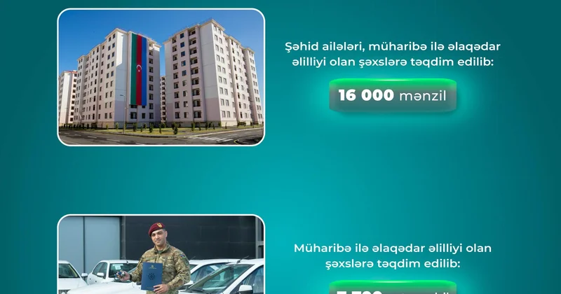 Şəhid ailələri və müharibə əlillərinə 16 min mənzil verilib