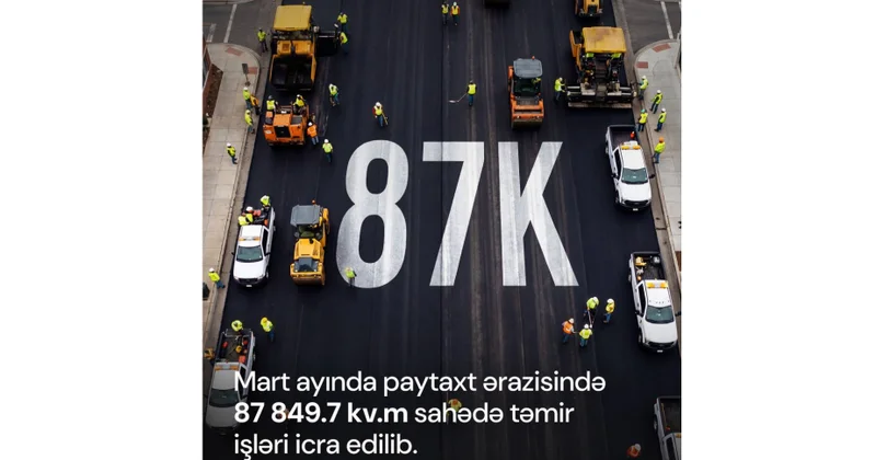 Ötən ay Bakıda 87 min kvadratmetrdən çox yol təmir edilib