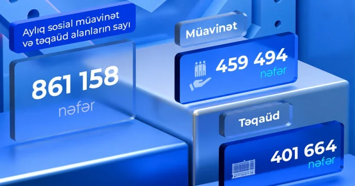 Sosial müavinət və təqaüdlərin artırılması niyə gecikir? TƏHLİL