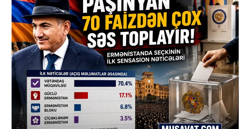 Paşinyandan ŞOK NƏTİCƏ 70 faiz səslə irəlidədir