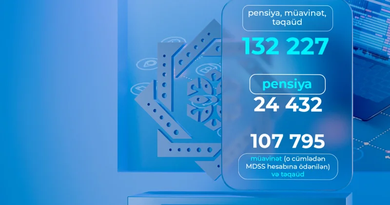 Altı ayda 132 mindən çox pensiya, müavinət və təqaüd təyinatı proaktiv qaydada aparılıb