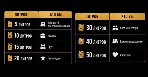 Бензин на свадьбу