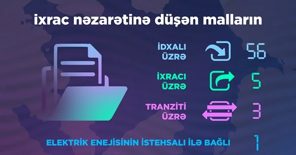 2 ci rübdə Energetika Nazirliyi tərəfindən 65 icazə verilib