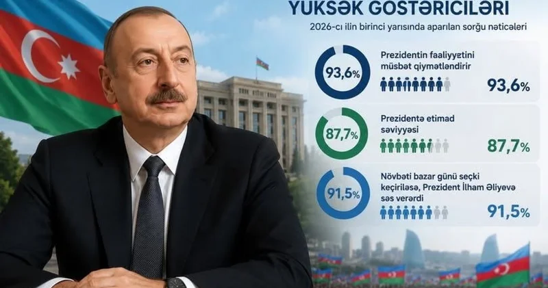 Prezidentə yüksək dəstəyin əsas səbəbi təhlükəsizlik və sabitlikdir Fazil Mustafa