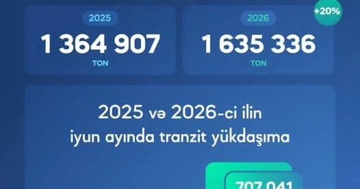 ADY nin yük daşımalarının həcmi artdı