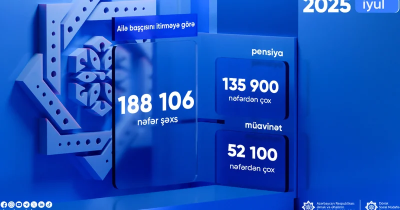 Ötən ay ailə başçısını itirməyə görə pensiya və müavinət alanların sayı açıqlanıb