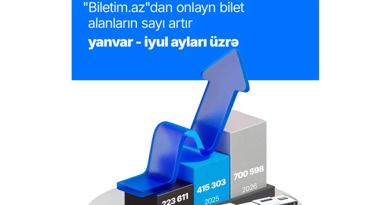 “” portalı üzərindən onlayn bilet alanların sayı 2 dəfəyədək artıb