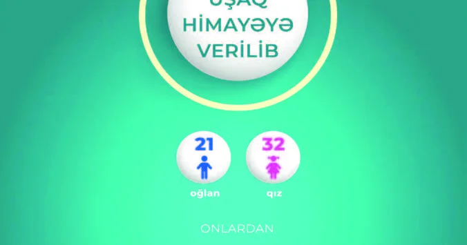 Dövlət himayəsi altında doğmalıq